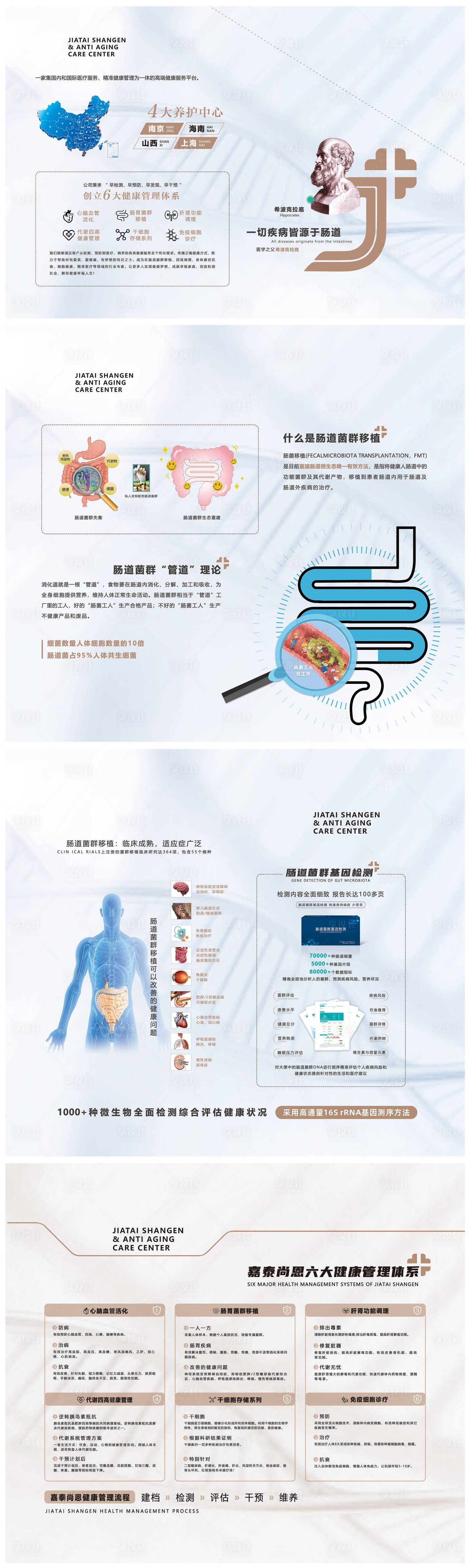 源文件下载【享设计】搜索编号：20110022061779144【肠道菌群大健康展板】