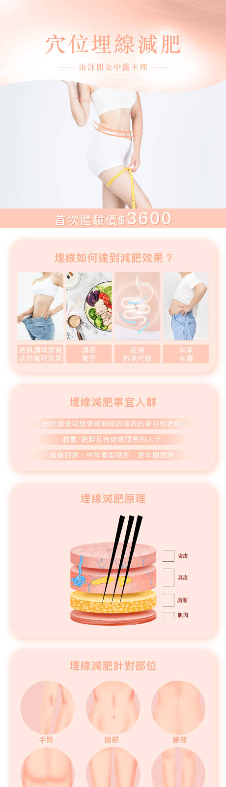源文件下载【穴位埋线减肥活动长图】编号：78610021898437573