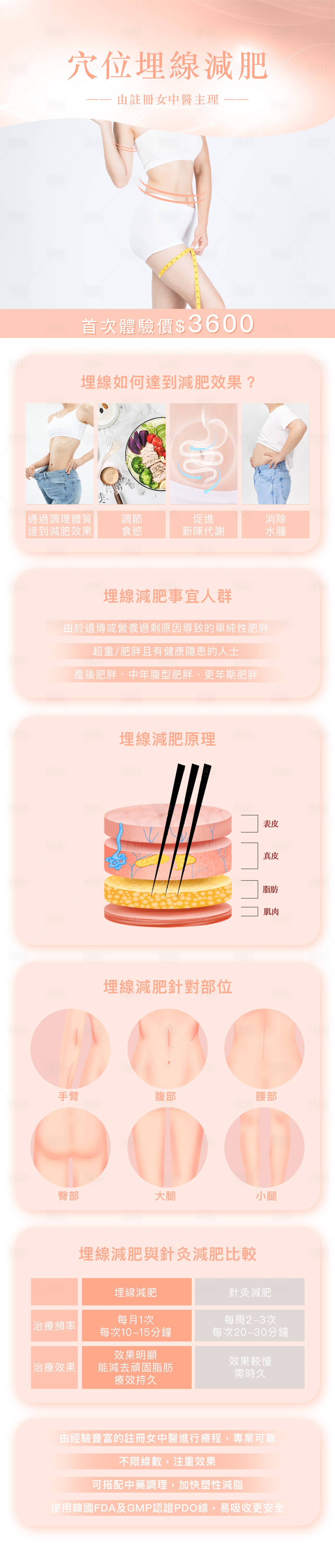 源文件下載【享設(shè)計】搜索編號：78610021898437573【穴位埋線減肥活動長圖】
