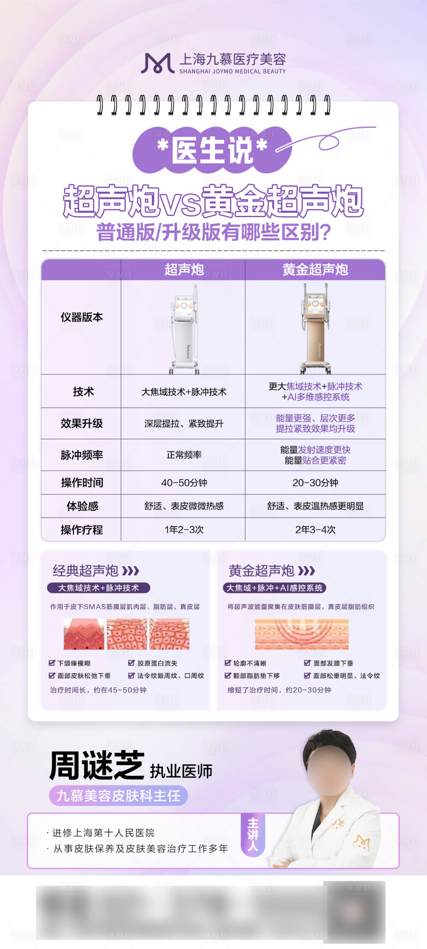 源文件下載【享設計】搜索編號：97160022588196575【醫美專家超聲炮對比科普海報】