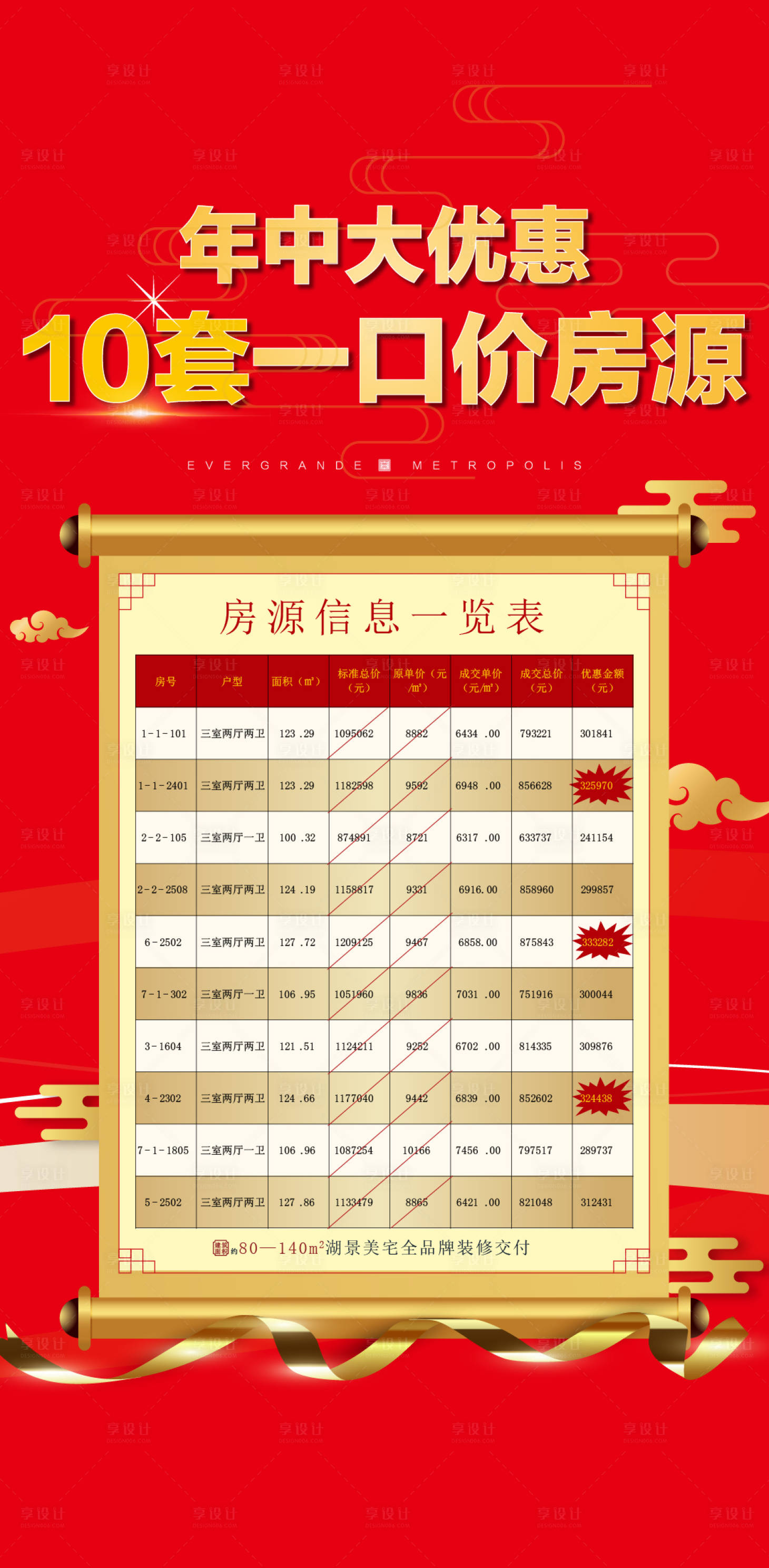 源文件下载【享设计】搜索编号：19250022751155090【地产特价房海报】
