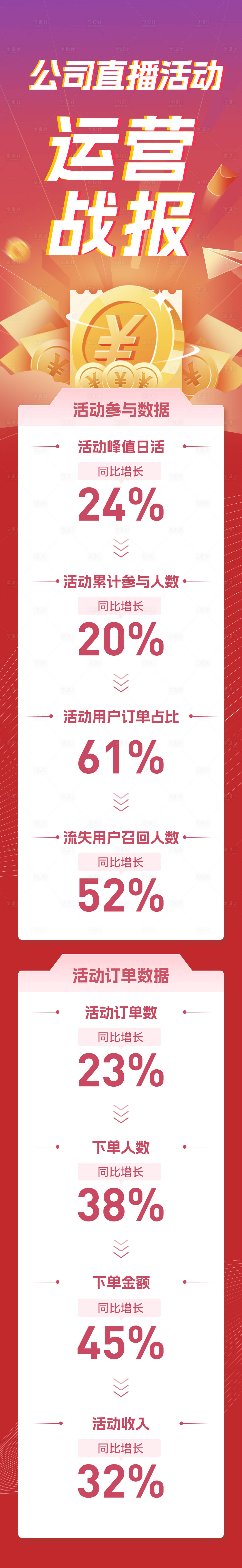 源文件下载【公司直播活动运营战报长图】编号：55190022527499739