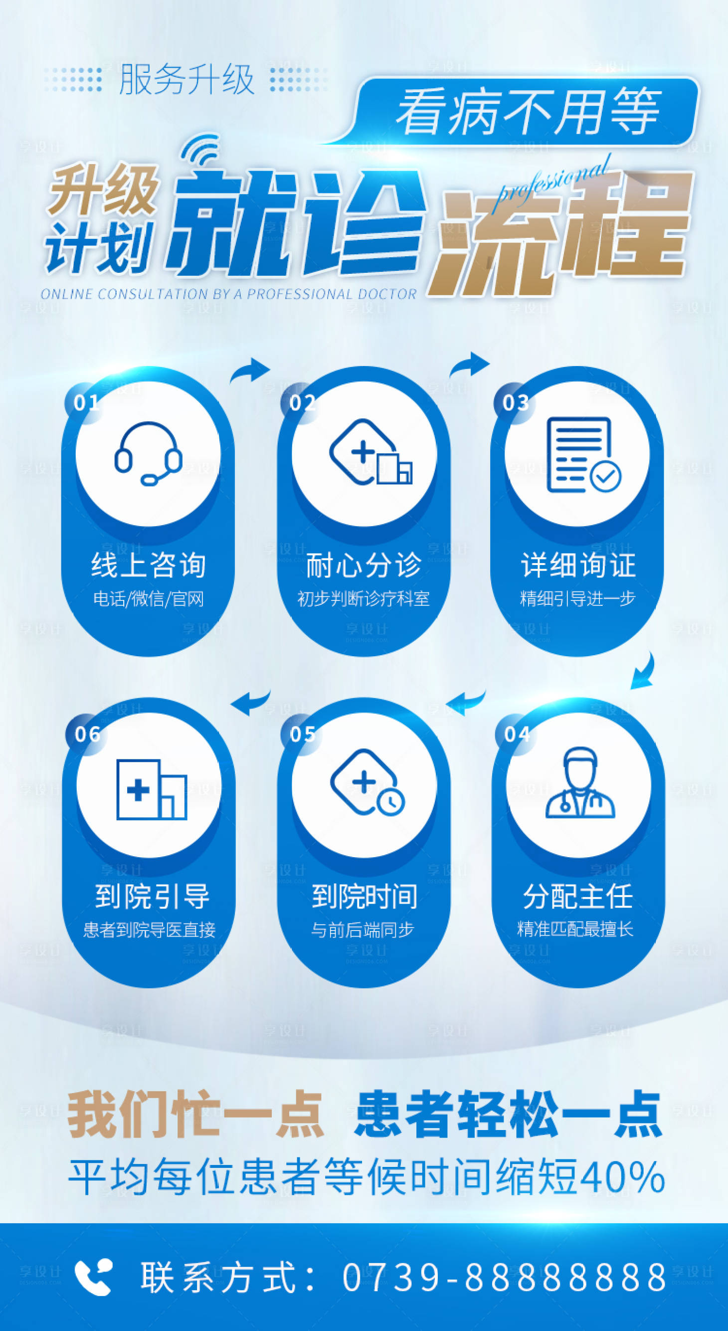 源文件下载【享设计】搜索编号：23230022793654538【挂号就诊流程升级海报】