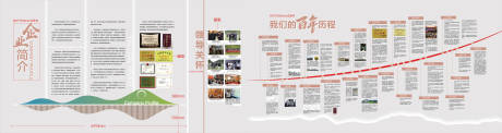 源文件下载【企业发展历程展板】编号：31630022726647411