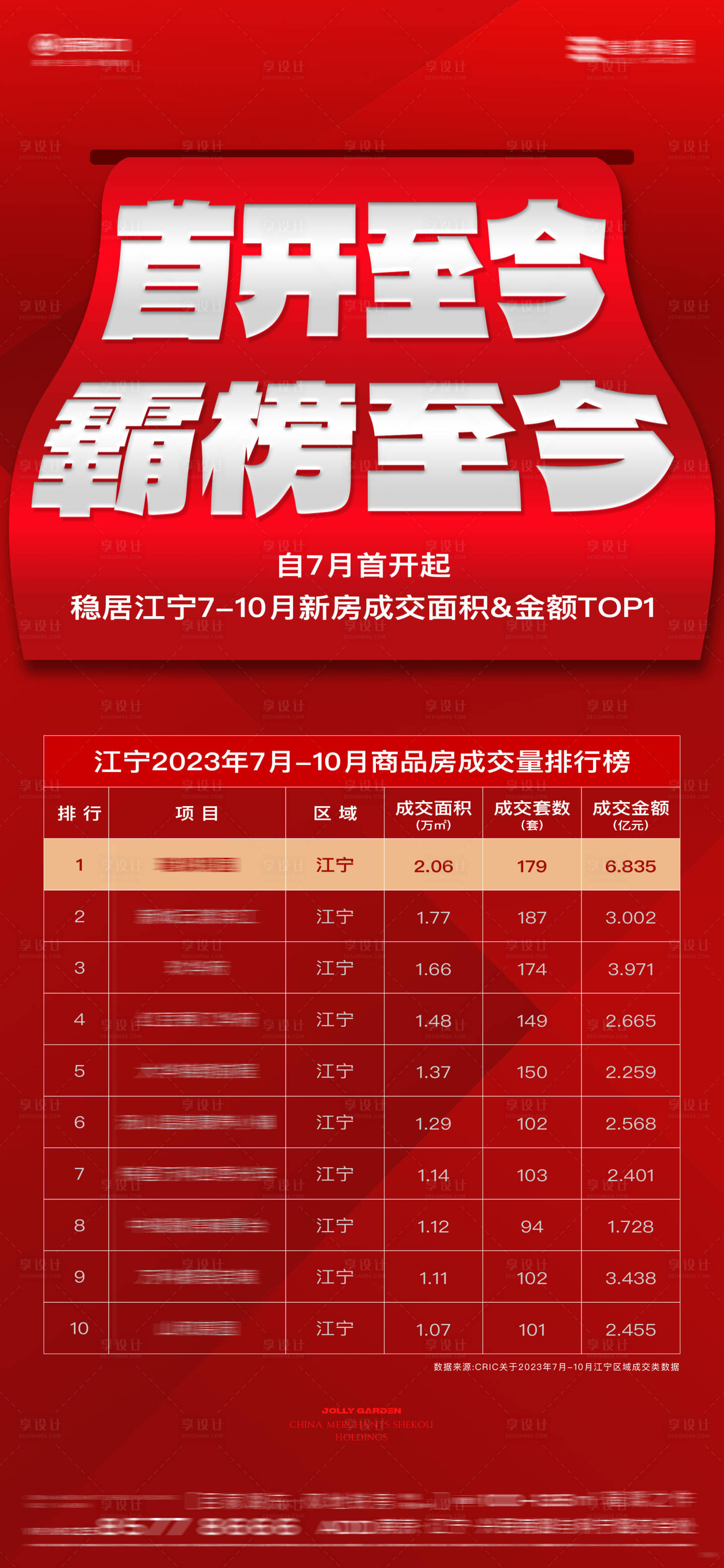 源文件下載【享設計】搜索編號：92740022549441970【熱銷榜首海報】