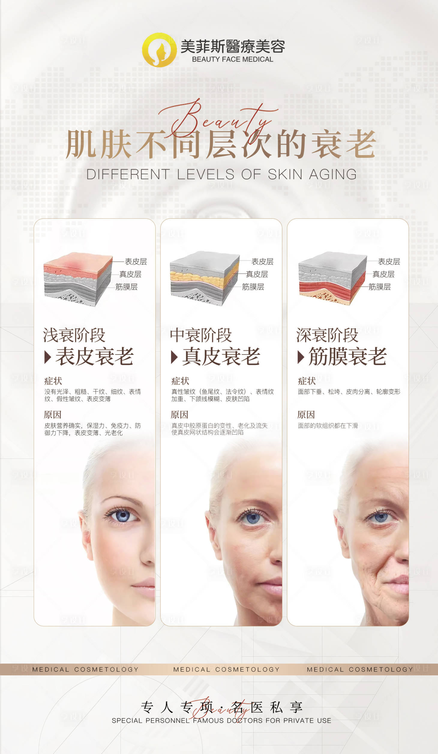 源文件下载【享设计】搜索编号：76710022563001339【抗衰老皮肤海报】