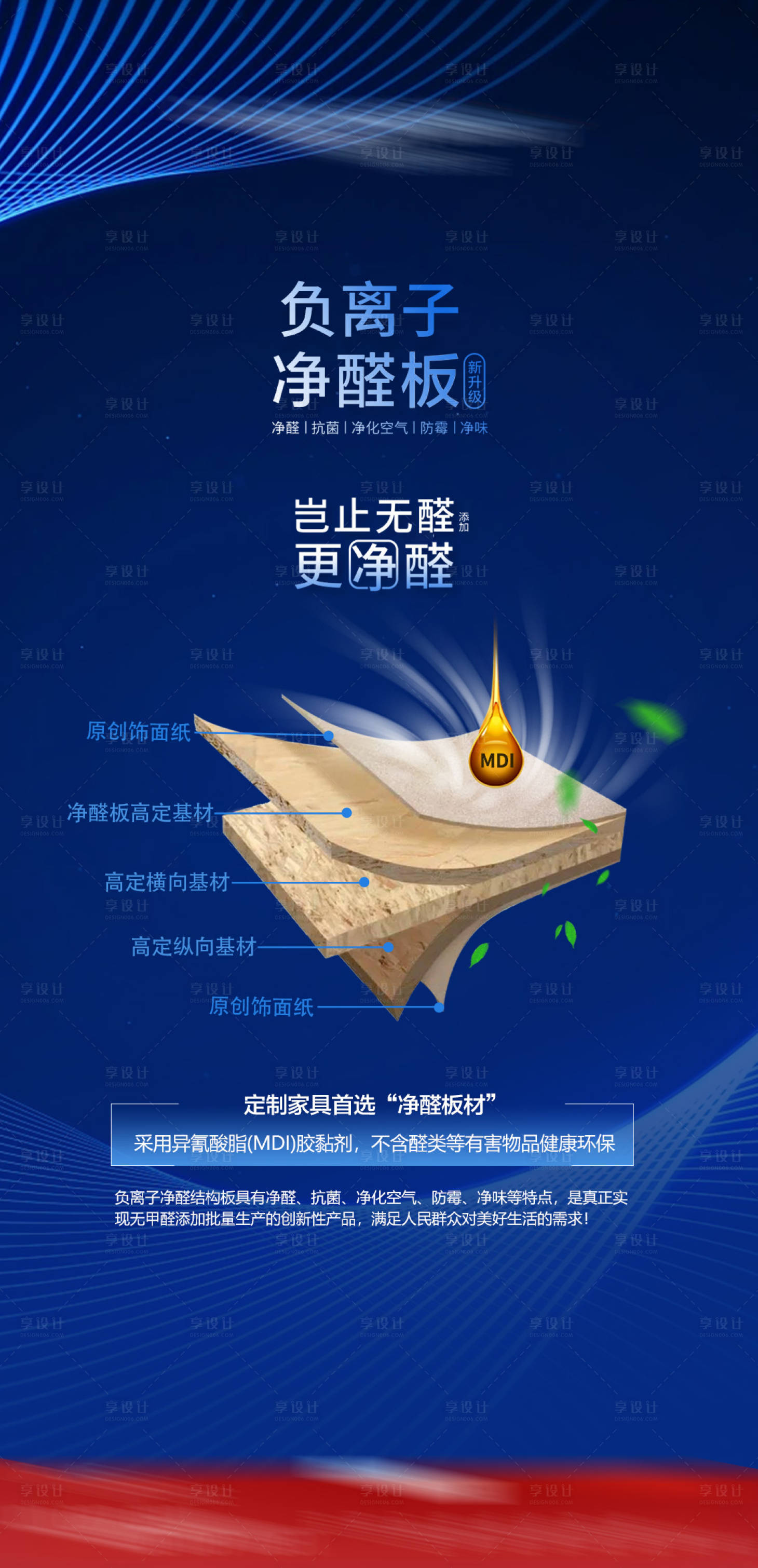 源文件下载【享设计】搜索编号：19770022648051141【产品板材海报】