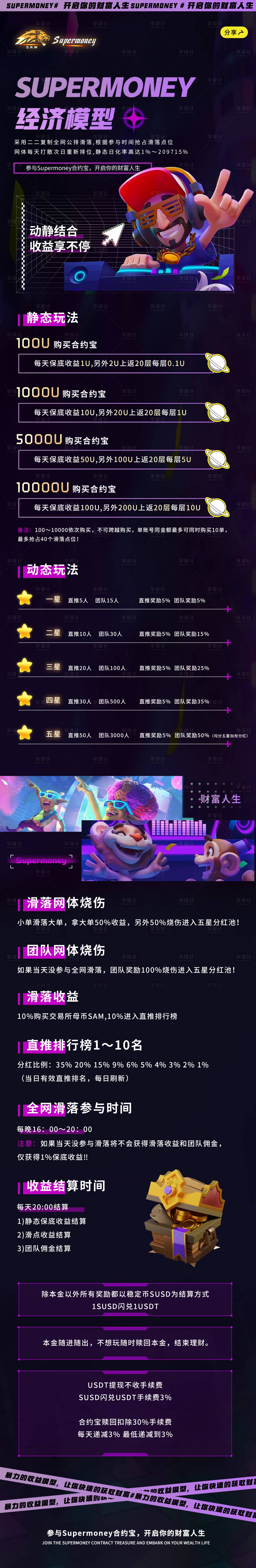 源文件下載【享設計】搜索編號：94580022409812248【經濟模型長圖海報】