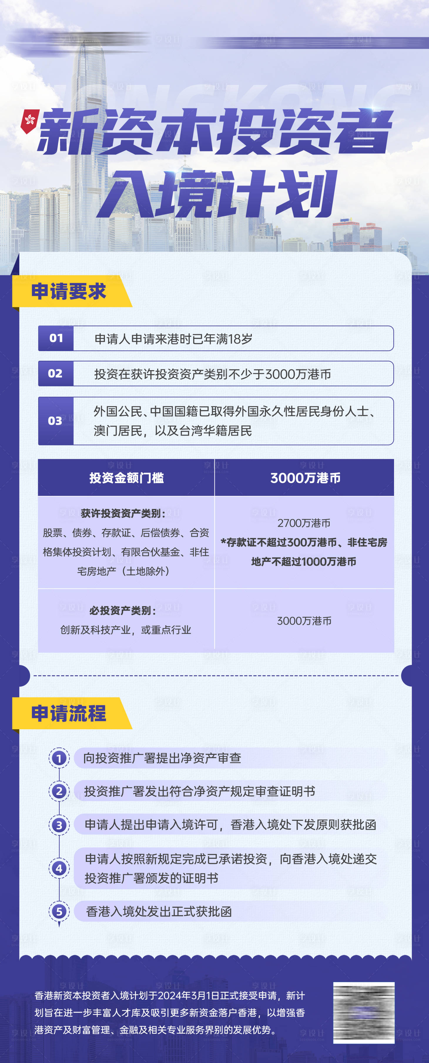 源文件下载【移民留学海报】编号：12250022317938330