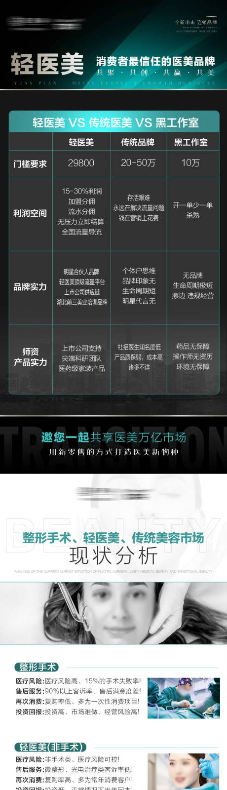 源文件下載【享設計】搜索編號：21310022407679644【醫美招商數據分析海報】