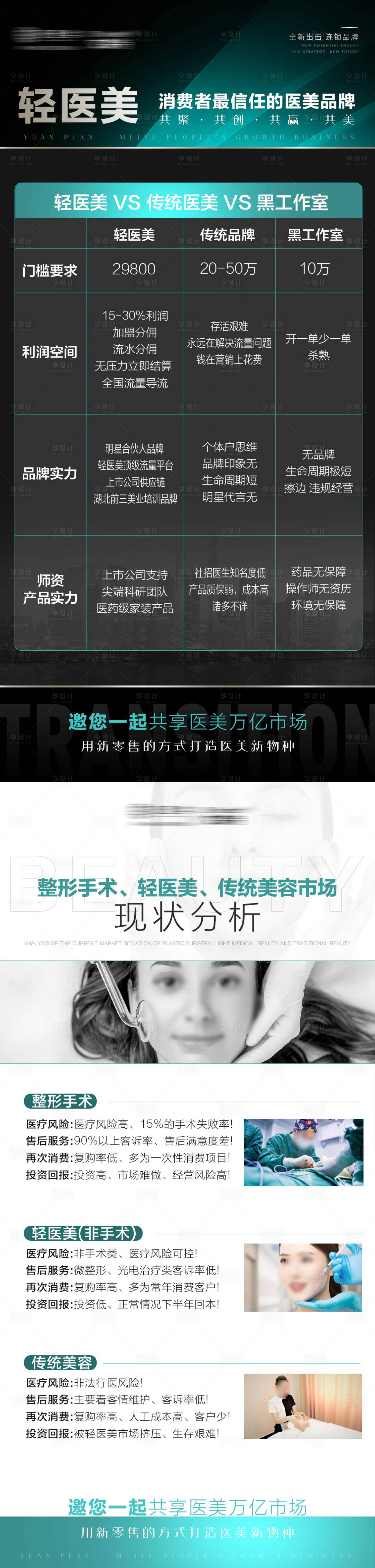 源文件下載【享設(shè)計(jì)】搜索編號(hào)：21310022407679644【醫(yī)美招商數(shù)據(jù)分析海報(bào)】