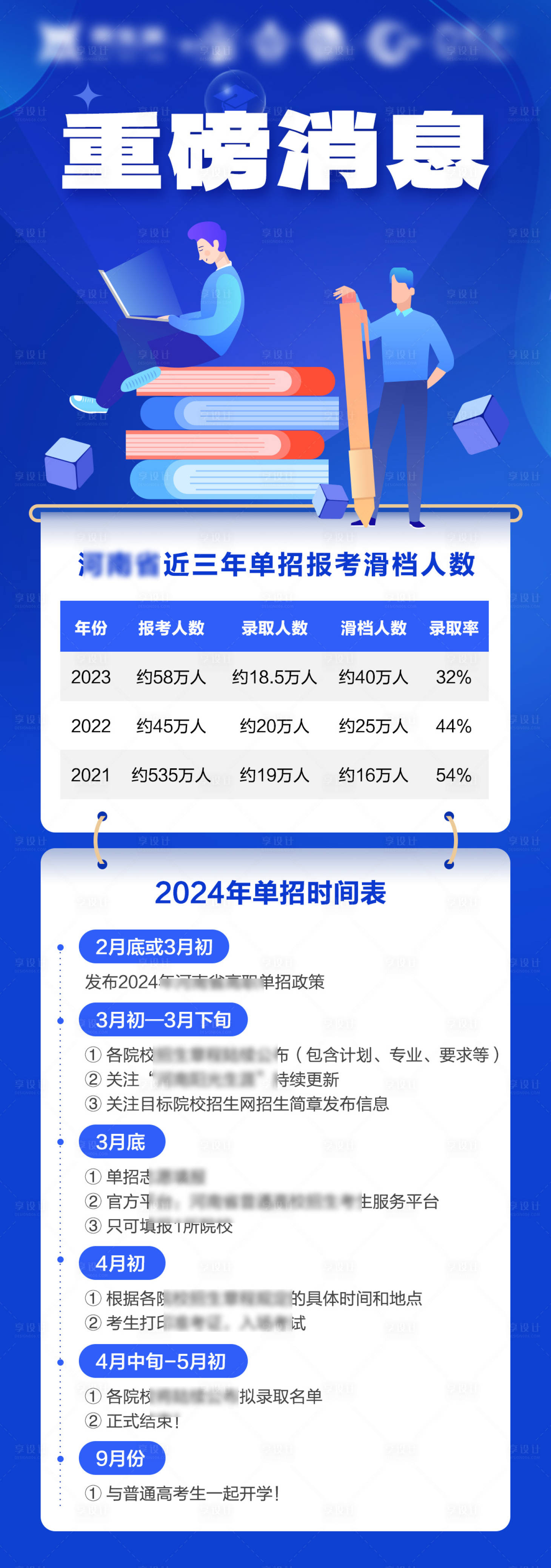 源文件下载【学生单招时间线海报】编号：33130022531459258