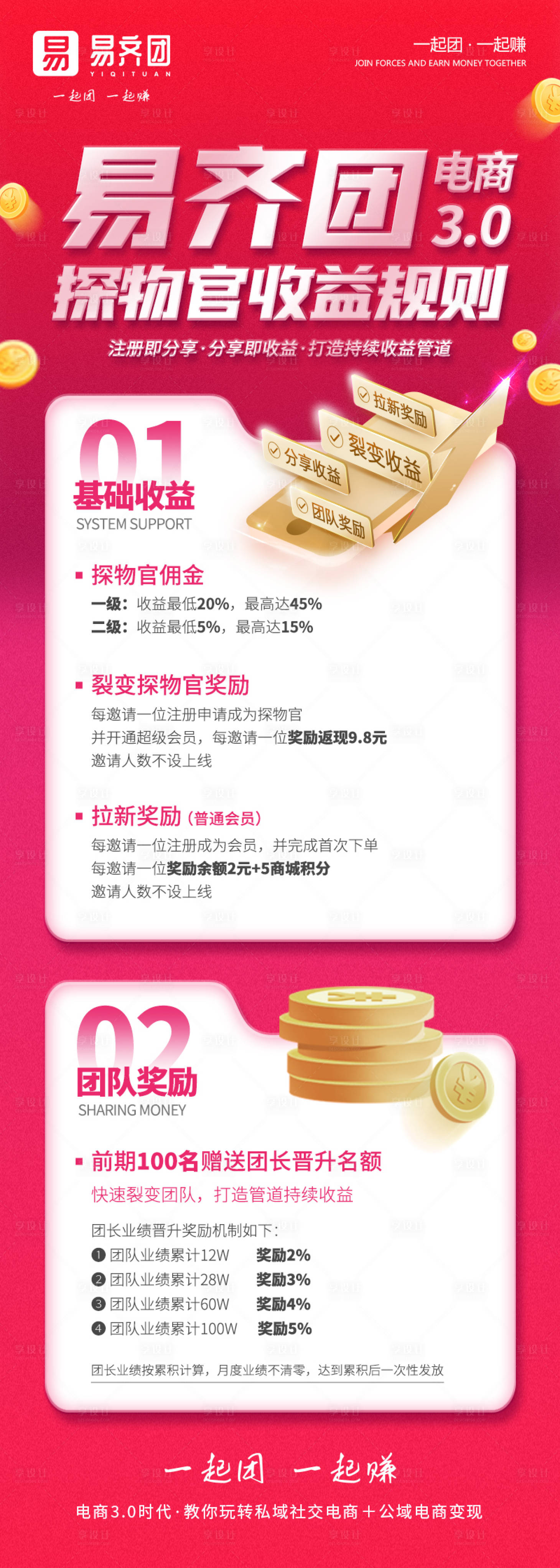 源文件下載【享設計】搜索編號：94300022542591180【電商會員收益規則】