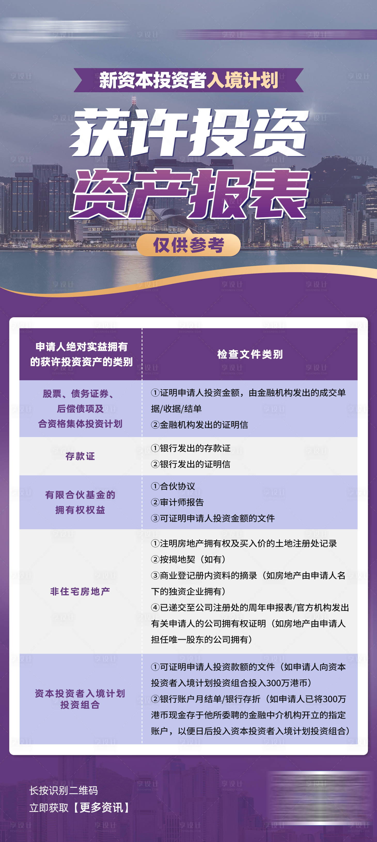 源文件下载【香港移民海报】编号：55200022660259954