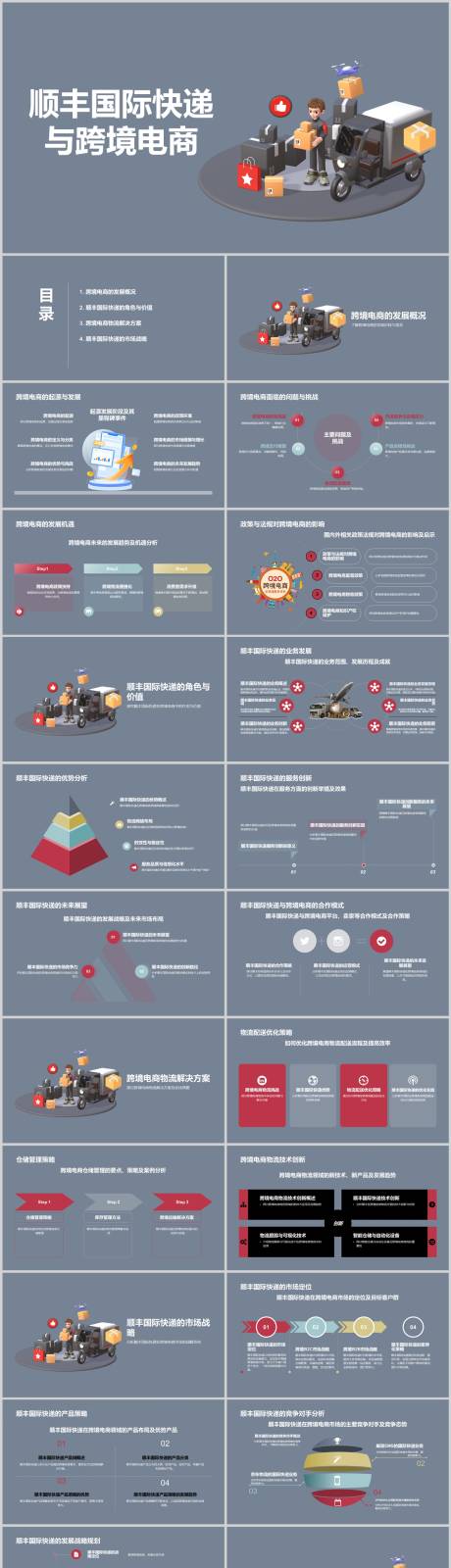 源文件下载【顺丰国际快递与跨境电商PPT】编号：12220022584644587