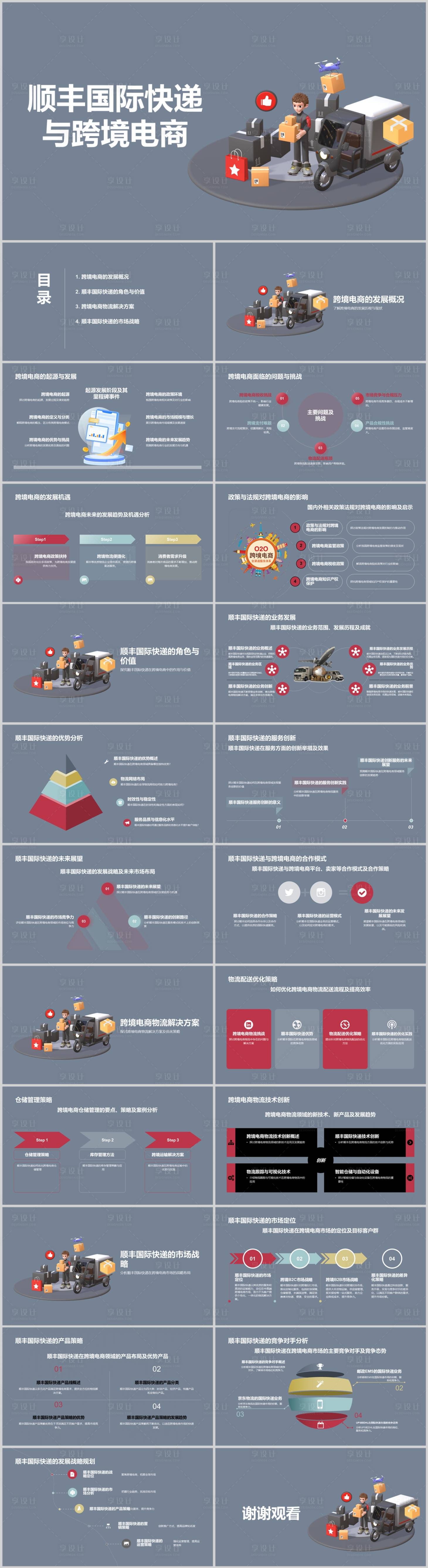 源文件下载【顺丰国际快递与跨境电商PPT】编号：12220022584644587