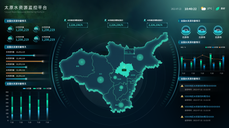 编号：77070022683608091【享设计】源文件下载-水资源监控可视化大数据平台
