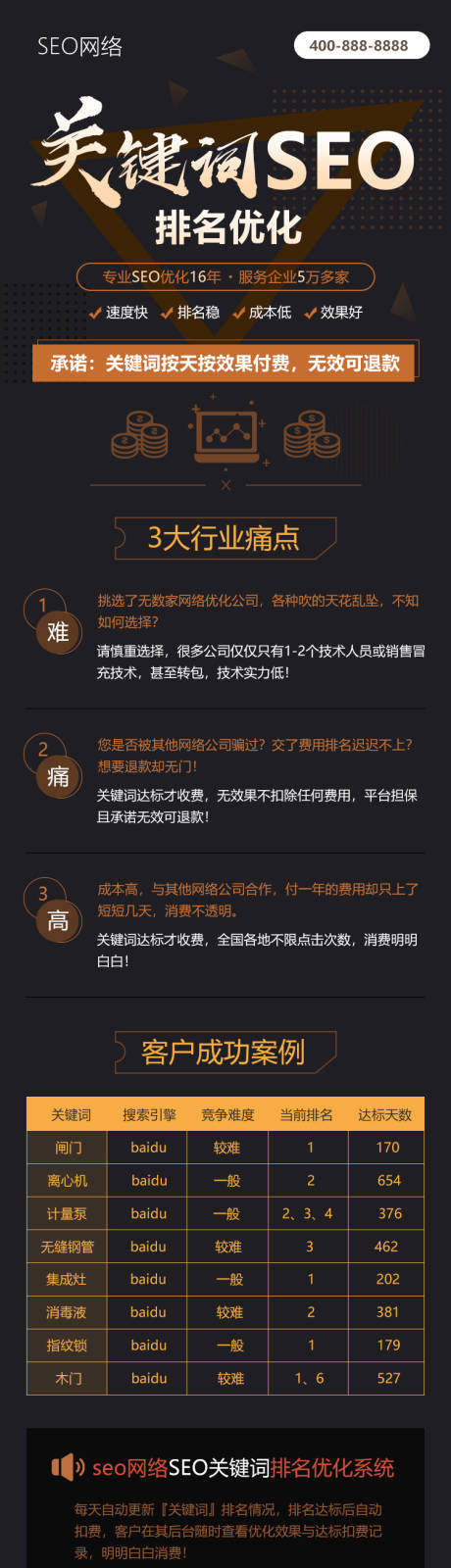 源文件下载【网络seo排名关键字优化服务海报】编号：24320022230186135