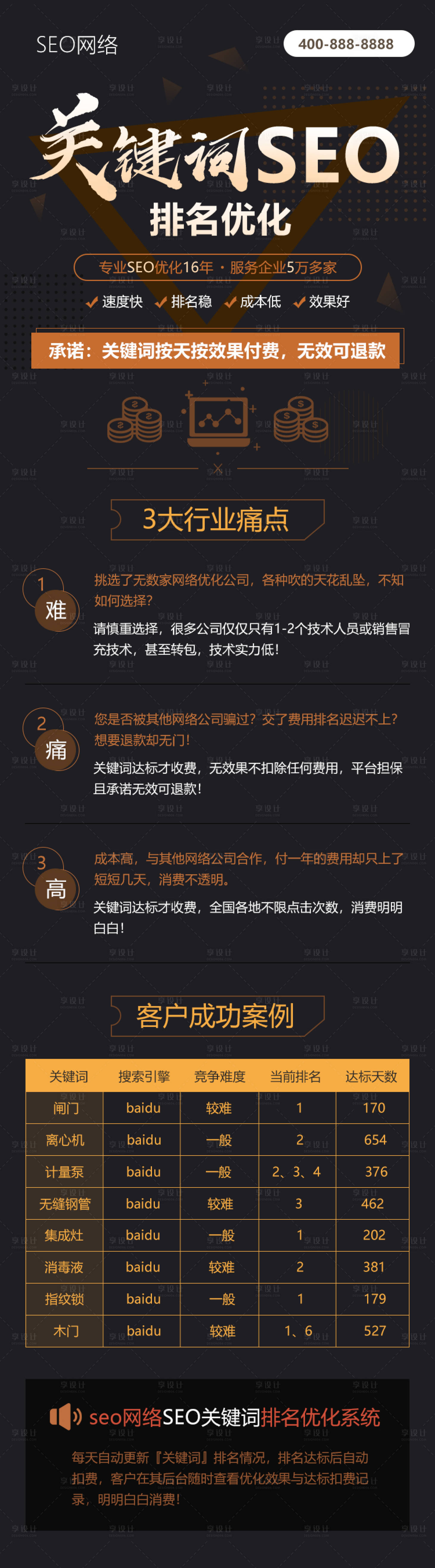 源文件下载【网络seo排名关键字优化服务海报】编号：24320022230186135