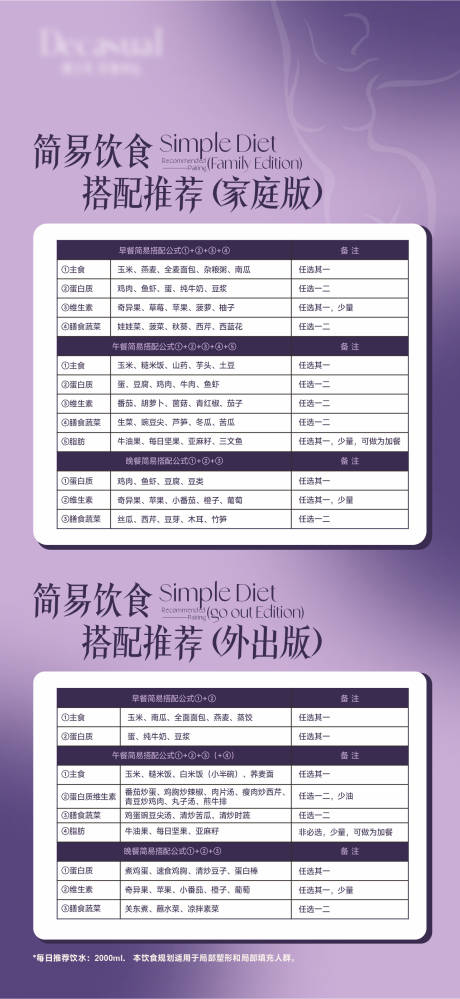 源文件下載【享設計】搜索編號：54770022762688587【塑性美食建議表格海報】