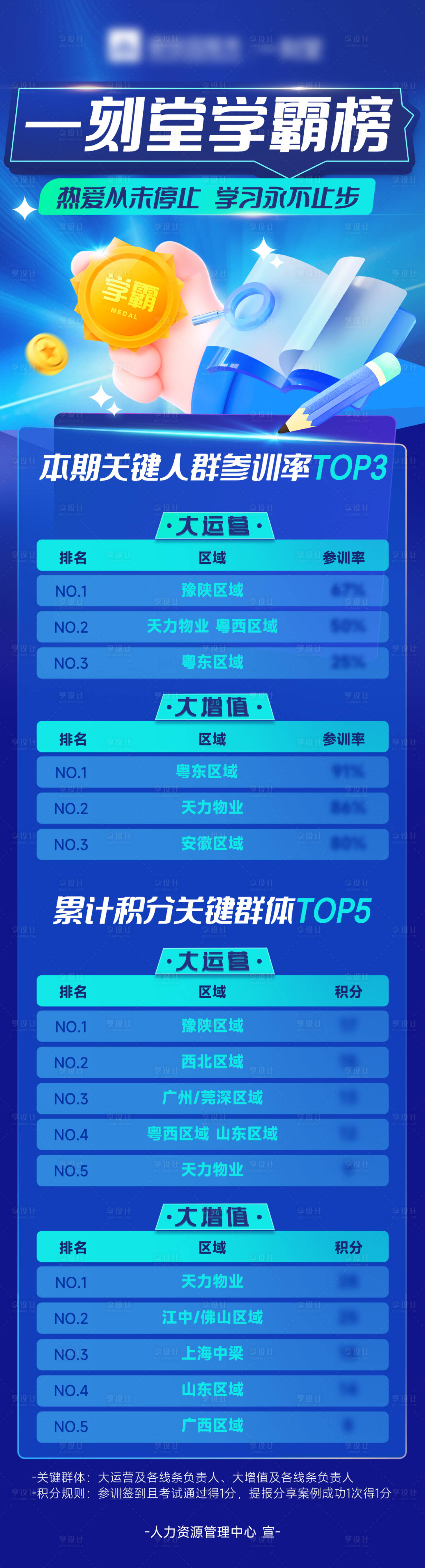 源文件下载【线上学霸榜 】编号：63330022828667540