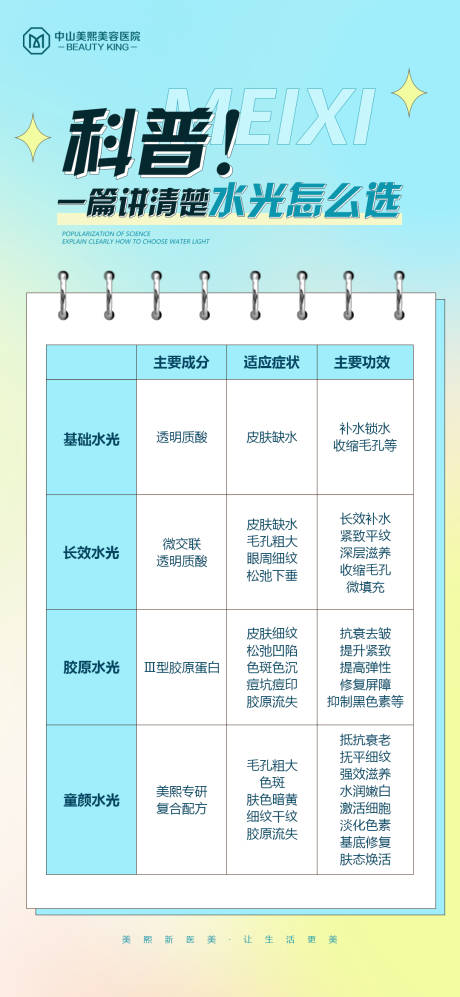 编号：63410022722089076【享设计】源文件下载-医美春天海报