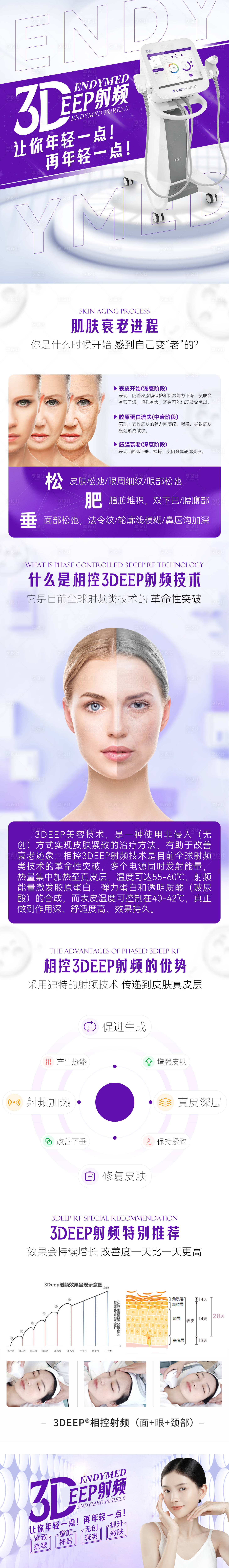 源文件下载【医美设备仪器详情页】编号：41710022589379201
