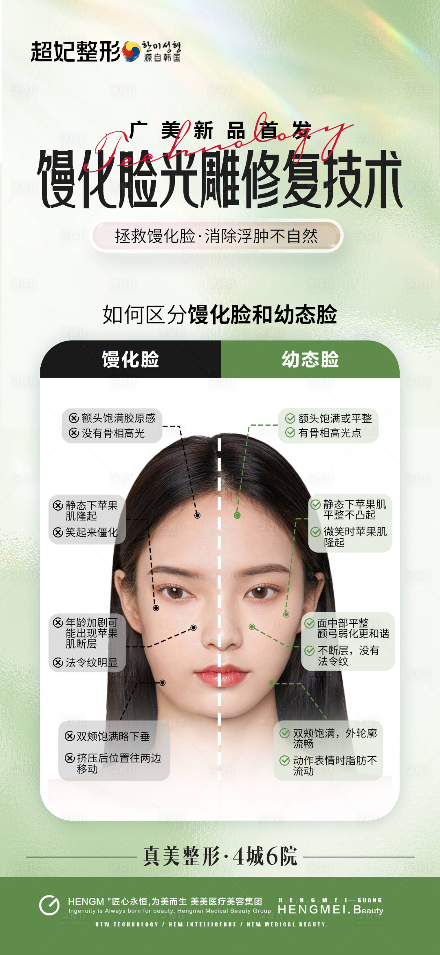 源文件下載【享設(shè)計(jì)】搜索編號(hào)：70350022840757656【醫(yī)美饅化臉幼態(tài)臉對(duì)比】