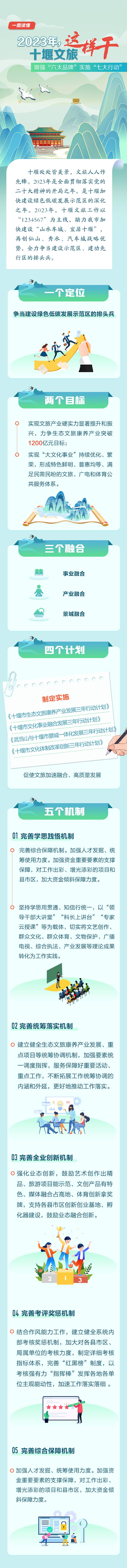源文件下載【享設計】搜索編號：96740022321967891【文旅圖解長圖海報】