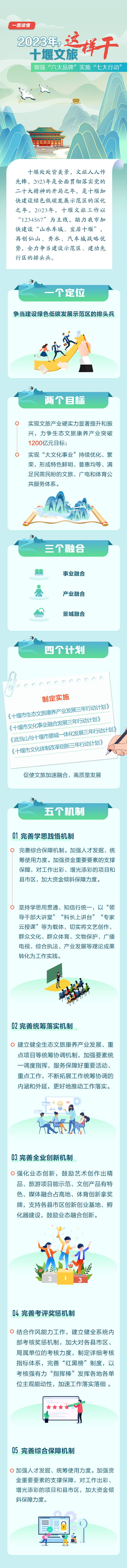 源文件下载【文旅图解长图海报】编号：96740022321967891