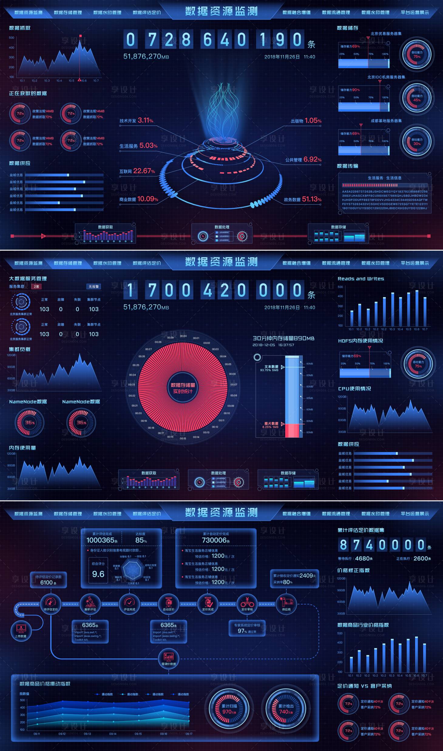 源文件下载【享设计】搜索编号：79440022691297016【数据资源监测ui设计】