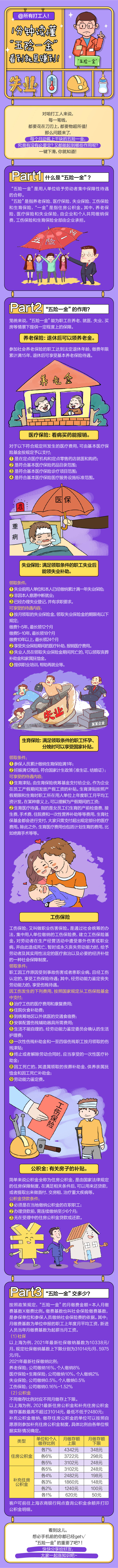源文件下载【享设计】搜索编号：21470022853199210【分钟读懂五险一金插画长图海报】