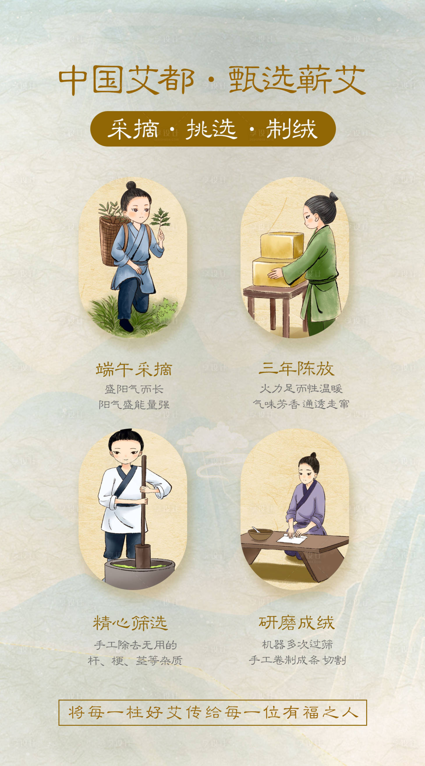 源文件下载【享设计】搜索编号：14490022419074668【艾灸制作流程海报】