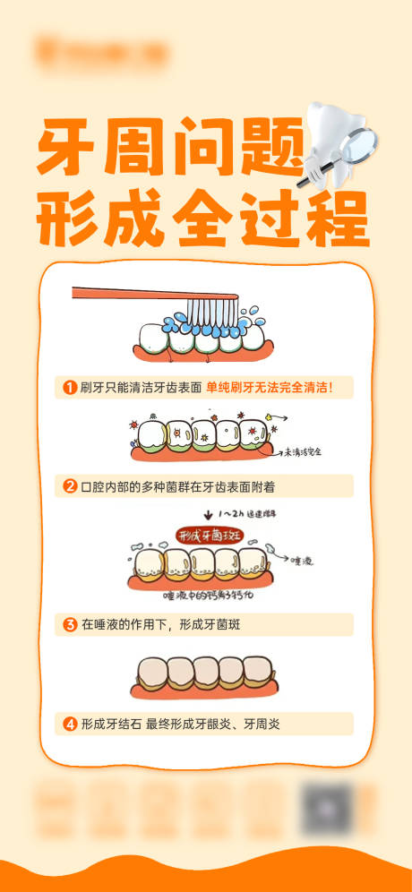 源文件下載【享設計】搜索編號：53970022394649137【牙周問題科普海報】