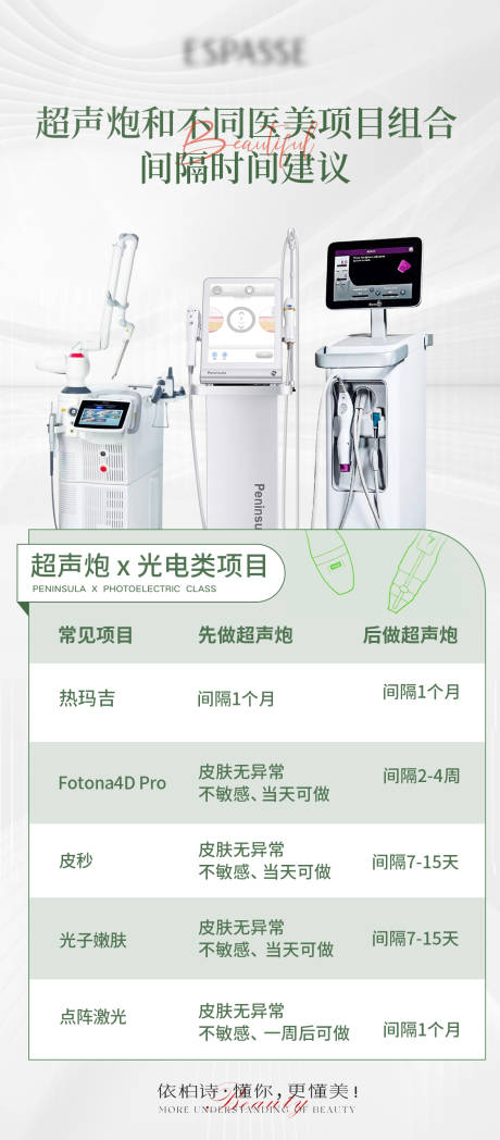 源文件下载【享设计】搜索编号：91470022502499966【超声炮科普海报】