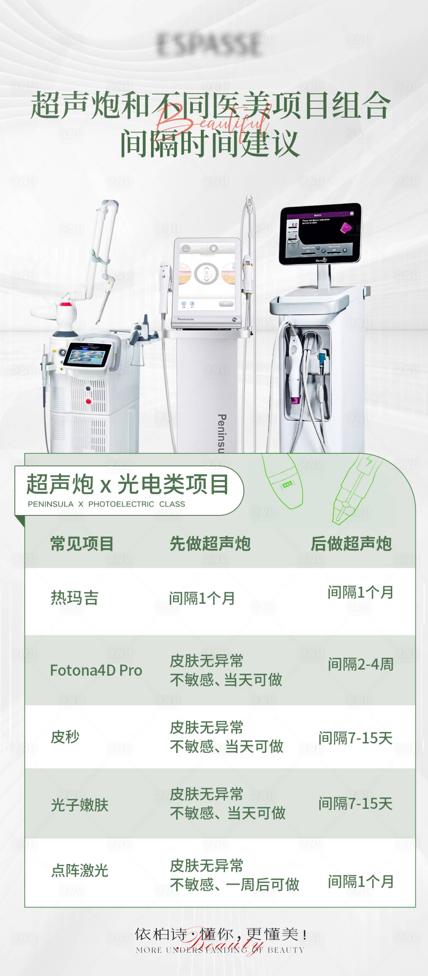 源文件下载【享设计】搜索编号：91470022502499966【超声炮科普海报】