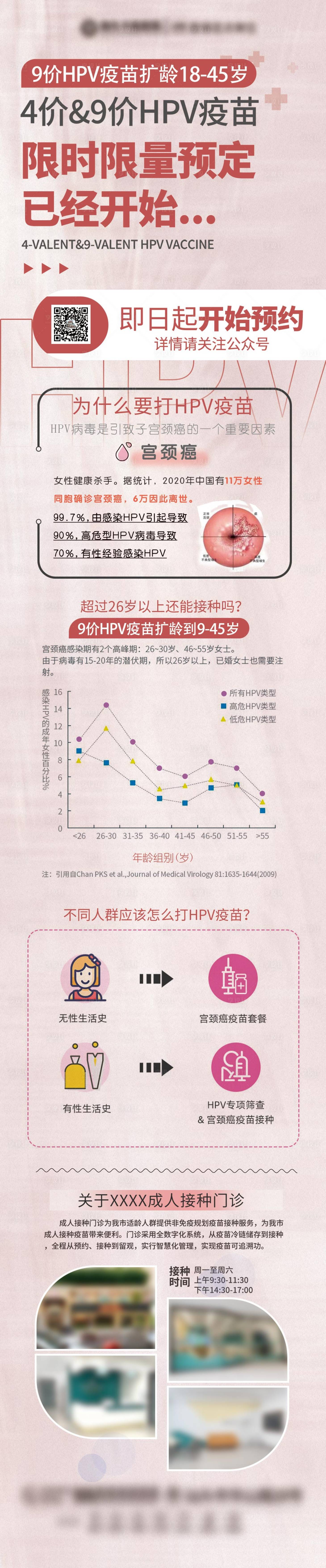 源文件下載【享設(shè)計】搜索編號：57160022660694573【HPV疫苗接種長圖】
