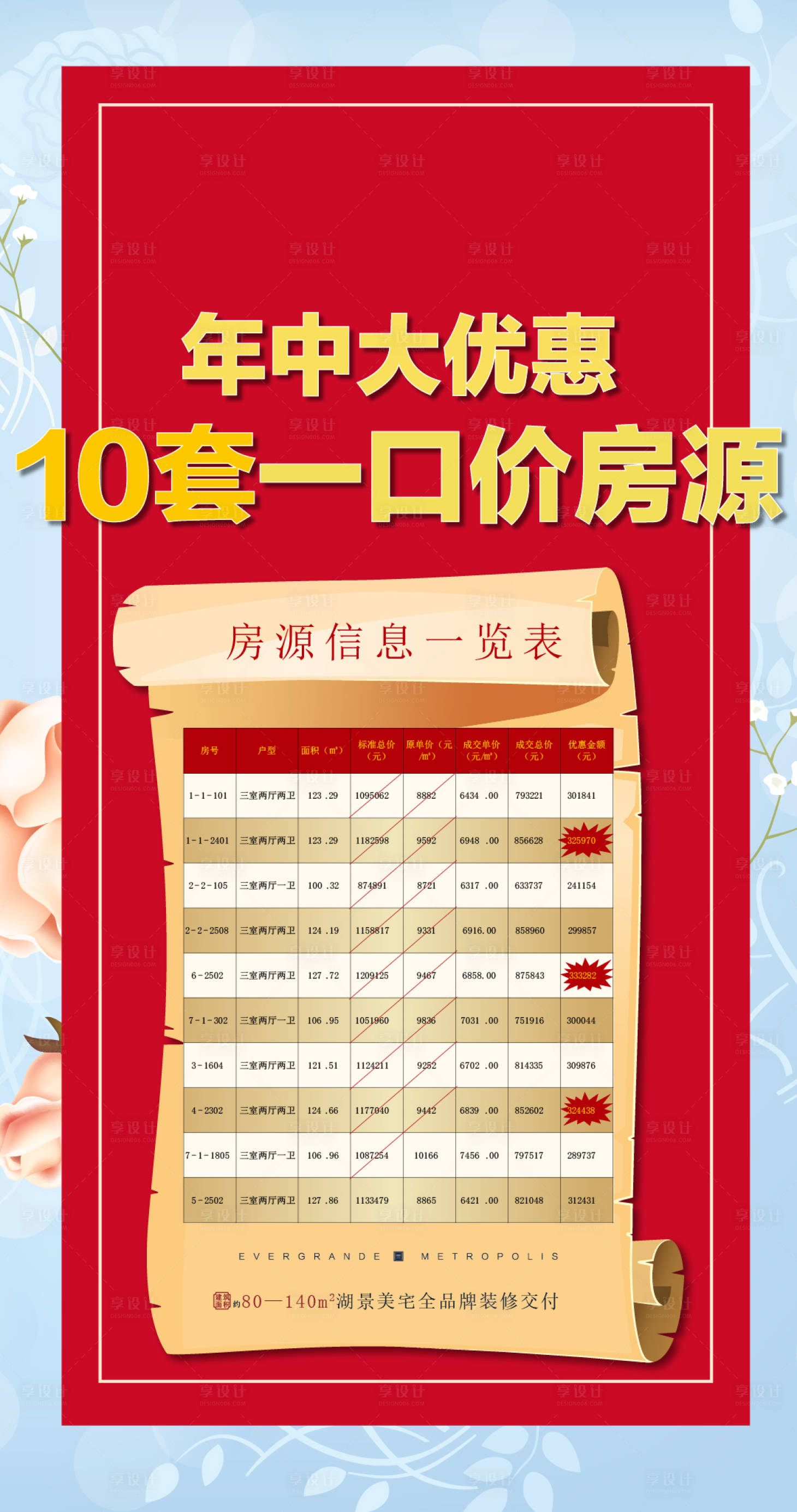 源文件下载【地产特价房活动海报】编号：33150022751057592