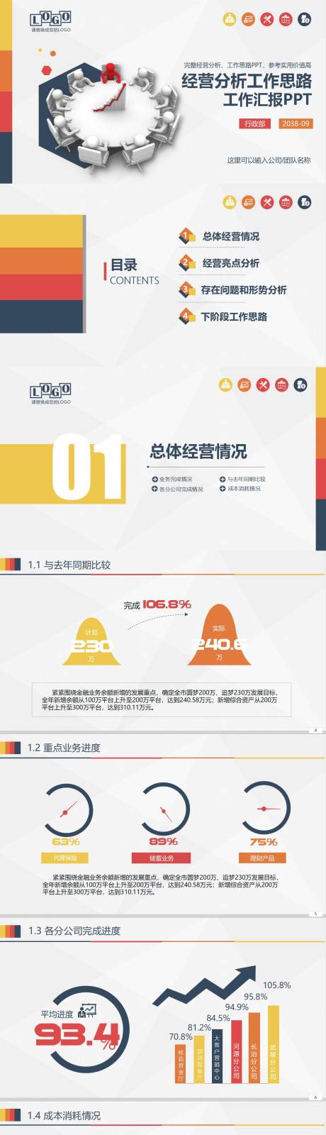 源文件下载【经营分析工作汇报PPT 】编号：19060022520138249