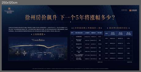 源文件下载【地产房价海报】编号：32600022466639527