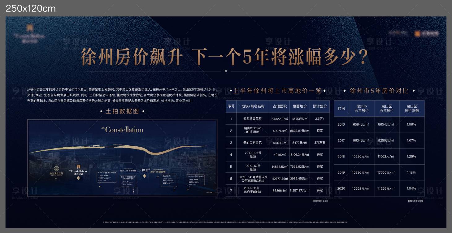 源文件下载【享设计】搜索编号：32600022466639527【地产房价海报】