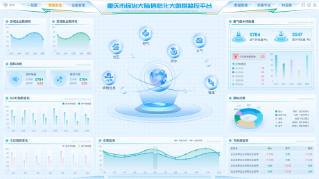 源文件下载【浅色重庆市大数据监控平台大屏】编号：27720022443606781