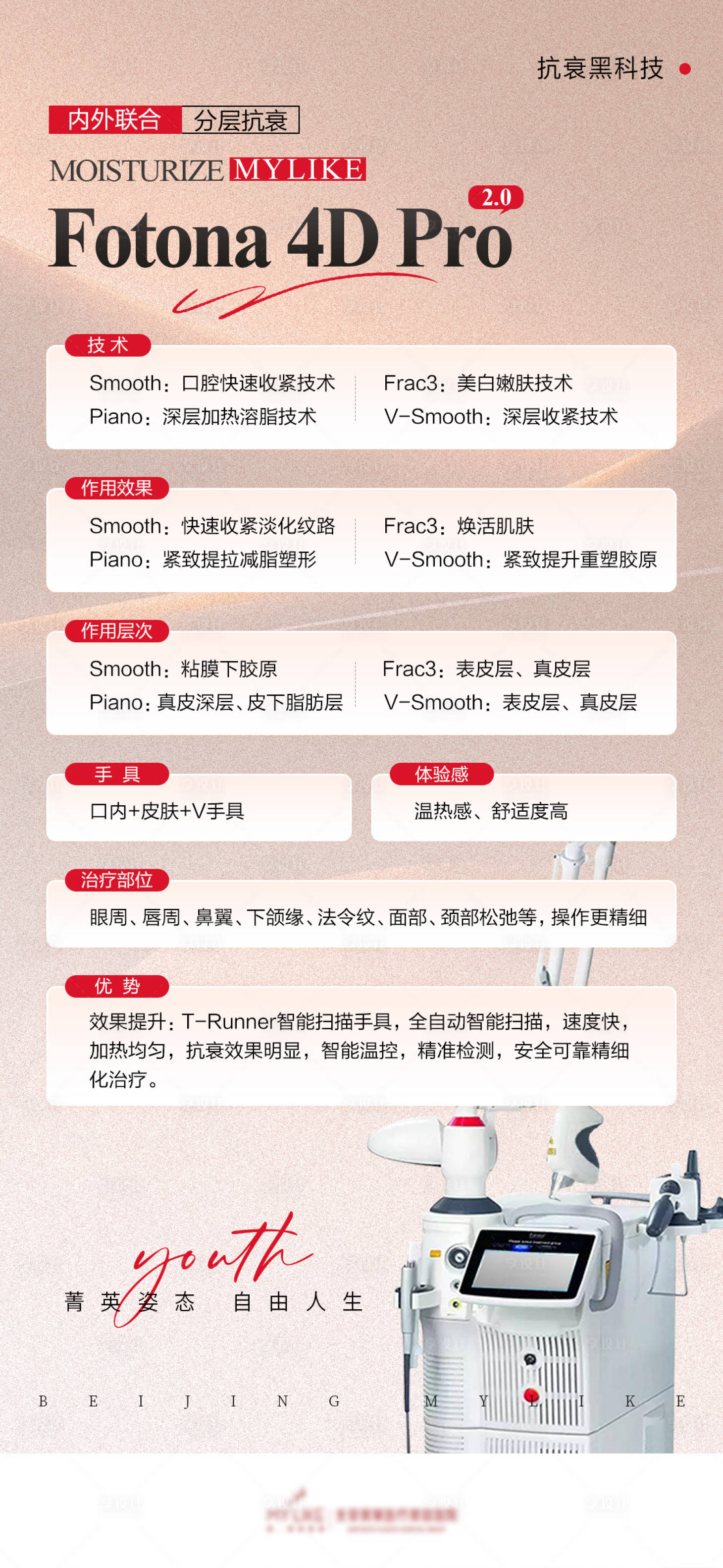 源文件下载【医美科普海报】编号：84010022827368761