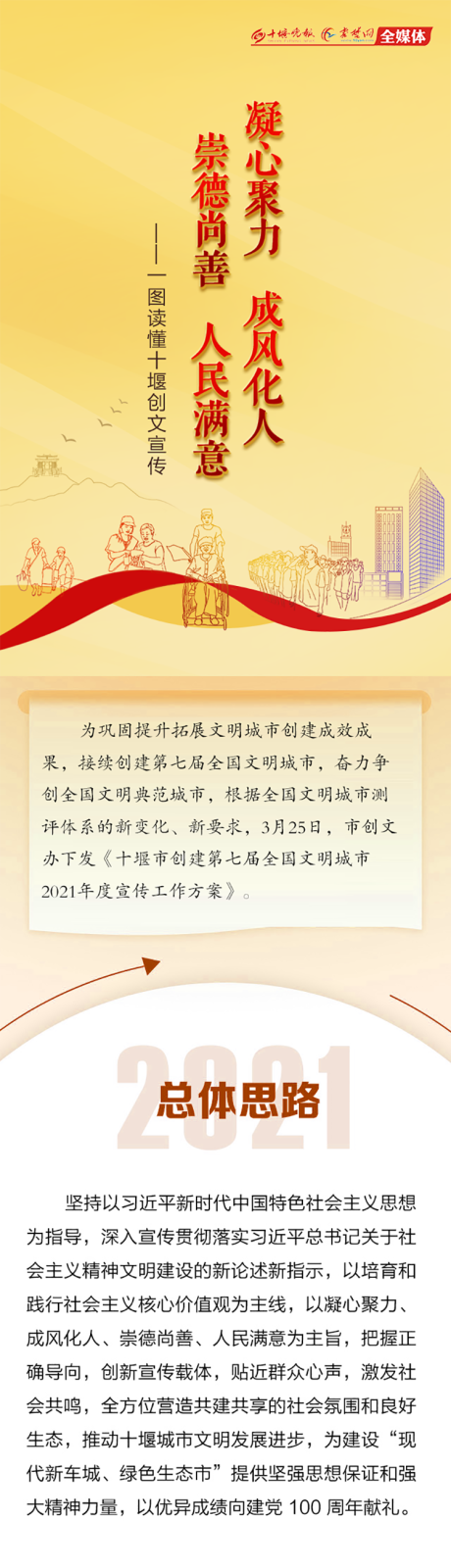 源文件下載【享設計】搜索編號：61270022241498775【政務圖解 】