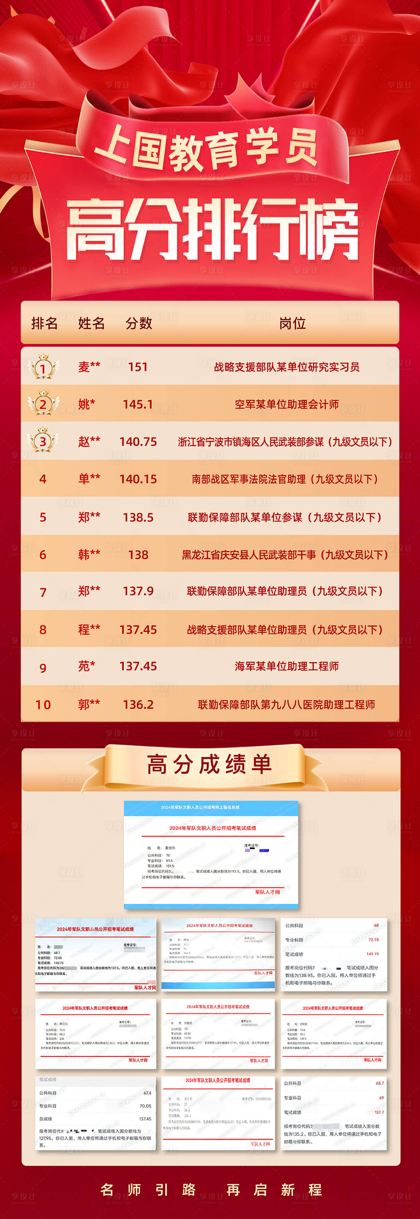 源文件下载【高分排行榜】编号：71190022356369188