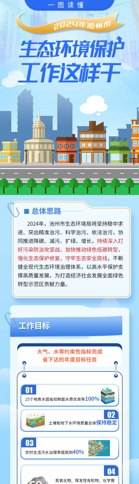 源文件下载【享设计】搜索编号：61810022576663830【生态环境科普长图】
