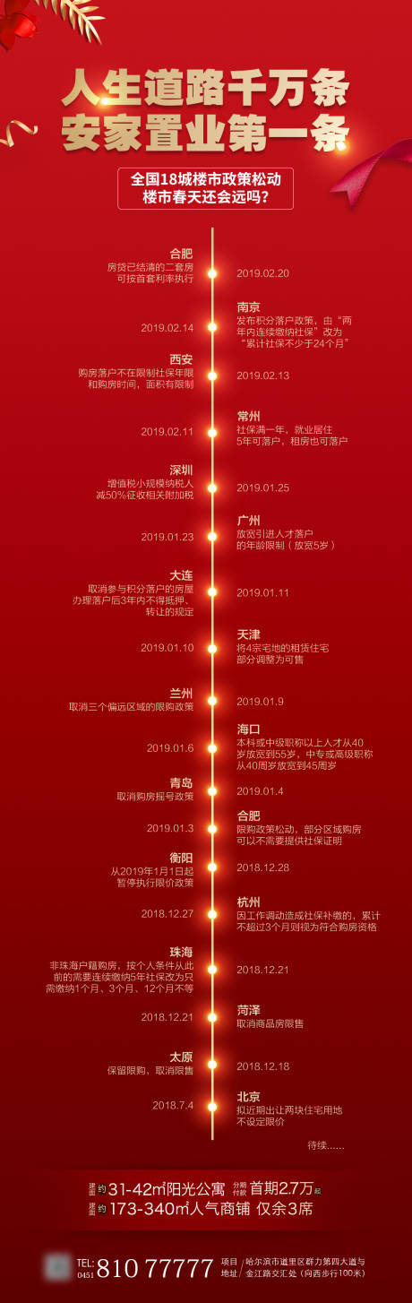源文件下载【地产利好价值点长图海报】编号：33930022940589411