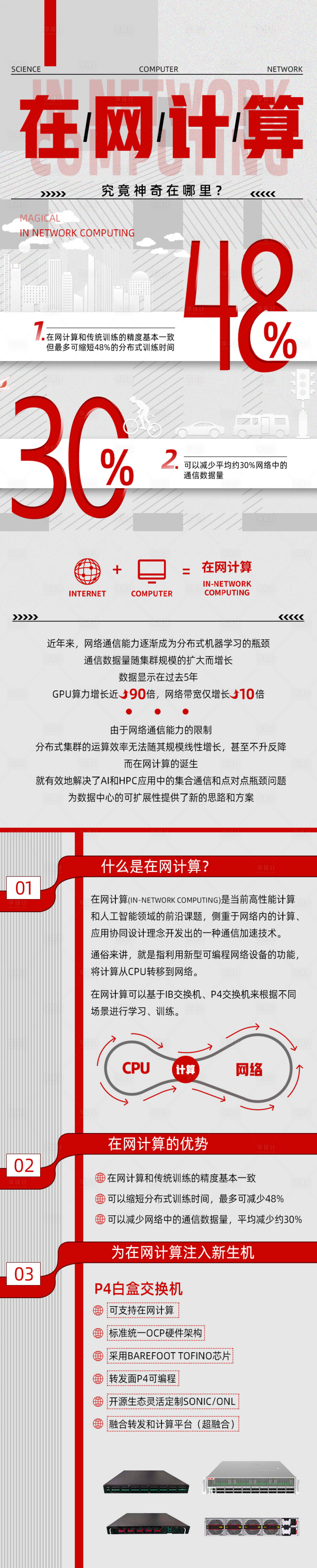 源文件下載【享設計】搜索編號：48220022239247663【數據長圖】