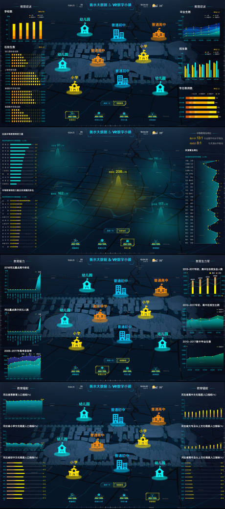 编号：44950022533488889【享设计】源文件下载-教育类数据可视化大屏
