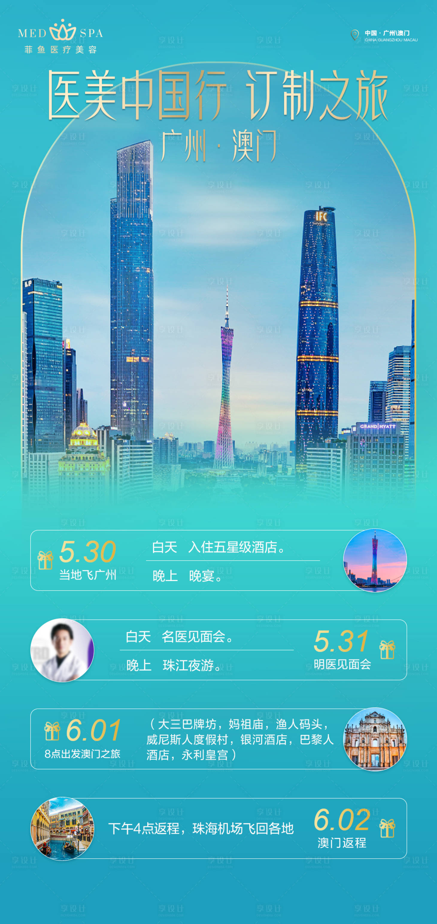 源文件下载【医美招商流程海报】编号：55640022693455234